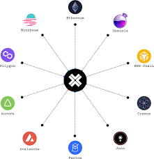 Web cá